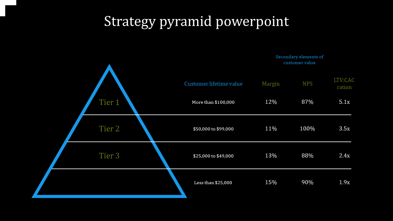 strategy Pyramid Powerpoint